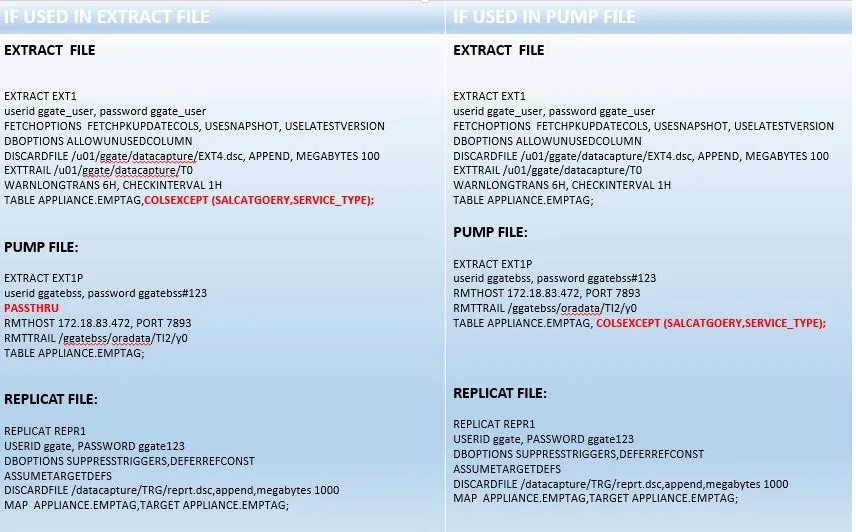Machine generated alternative text: EXTRACT FILE
              EXTRACT EXTI userid ggate user, password 'gate user
              FETCHOPTIONS FETCHPKUPDATECOLS, USESNAPSHOT,
              USELATESTVERSION DBOPT ONS ALLOWUNUSEDCOLUMN DISCARDFILE
              APPEND, MEGABYTES 100 EXTTRA IL WARN CNGTRANS 6H,
              CHECKINTERVAL IH TABLE APPLIANCE.EMPTAG,COLSEXCEPT
              (SALCATGOERY„SERVICE TYPE); PUMP FILE: EXTRACT EXTI P
              userid ggateb55, password ggatebss#123 PASSTHRU RMTHOST
              1721883.472, PORT 7893 R MTT IL TABLE APPLIANCE.EMPTAG;
              REPLICAT FILE: REPLICAT REPRI USERID "ate, PASSWORD
              'gate123 DBOPT ONS supp DEFERREFCONST ASSUMETARGETDEFS
              DISCARDFILE 1000 MAP APPLIANCE.EMPTAG,TARGET
              APPLIANCE_EMPTAG; EXTRACT FILE EXTRACT EXTI useridggate
              user, password 'gate user FETCHOPTIONS FETCHPKUPDATECOLS,
              USESNAPSHOT, USELATESTVERSION DBOPTICNSA LOWUNUSEDCOLUMN
              DISCARDFILE /u01/ggate/datacapture/EXT4_dsc, APPEND,
              MEGABYTES 100 EXTTRAIL /uOI/ggate/datacapture/TO
              WARNLONGTRANS EH, CHECKINTERVAL IH TABLE APPLIANCE.EMPTAG;
              PUMP FILE: EXTRACT EXTIP userid ggatebss, password
              ggatebss#123 RMTHOST 1721883472, PORT 7893 R MTTPAL /
              TABLE APPLIANCE.EMPTAG, COLSEXCEPT (SALCATGOERY„SERVICE
              TYPE); REPLICAT FILE: REPLICAT REPRI USER'D *ate, PASSWORD
              'gate123 D BOPTICNS supp RESSTRIGGERS,DEFERREFCONST
              ASSUMETARGETDEFS DISCARDFILE /datacapturefiRG/reprt 1000
              MAP APPLIANCE.EMPTAG,TARGET APPLIANCE.EMPTAG; 
